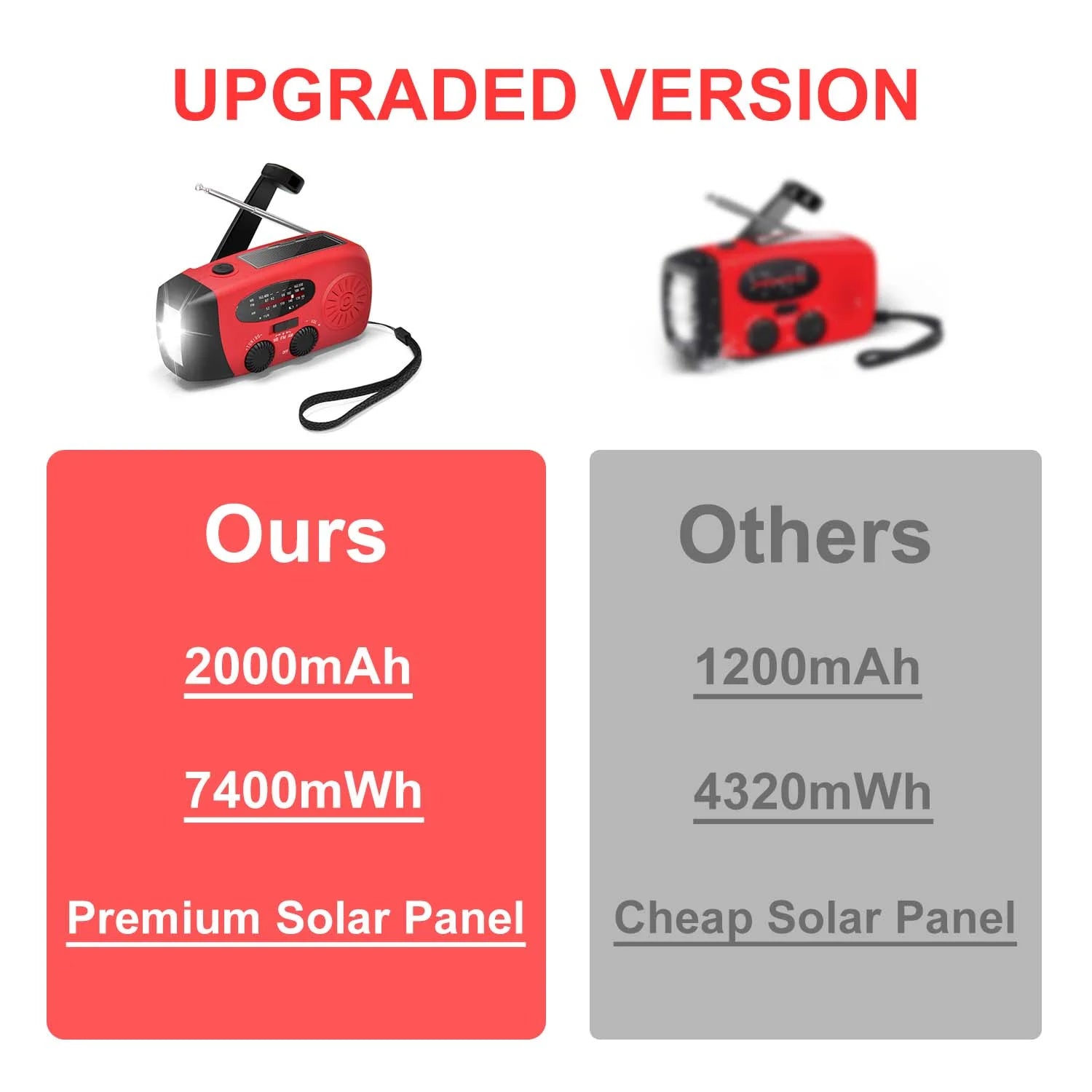 NOAA Weather Emergency Radio, 7400Mwh/2000Mah AM/FM/WB Hand Crank Solar Radio, Portable Power Bank, Weather Alert, Flashlight for Outdoor Use